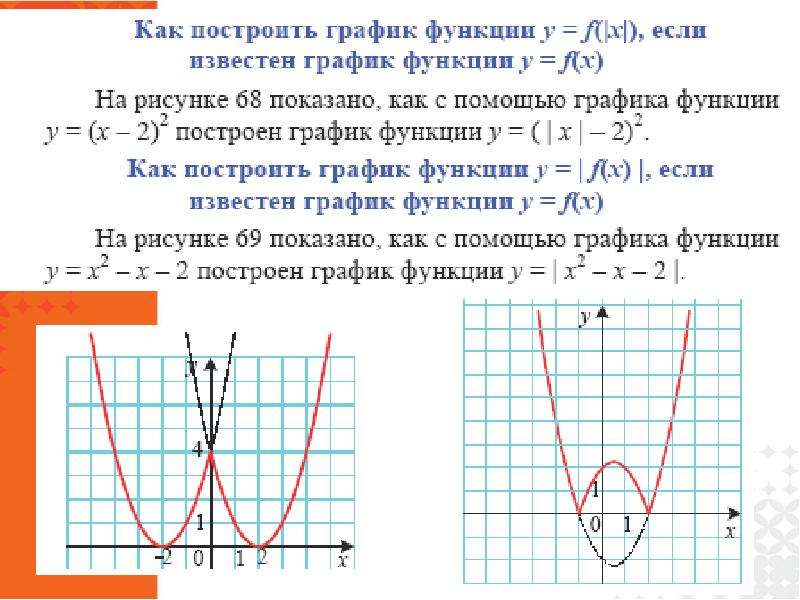 График функции 7 класс алгебра презентация