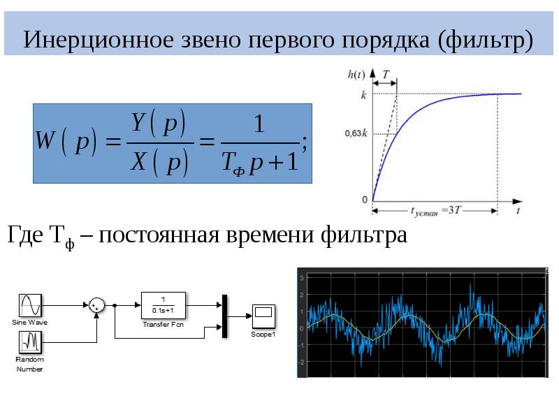 Структурная схема цифрового фильтра