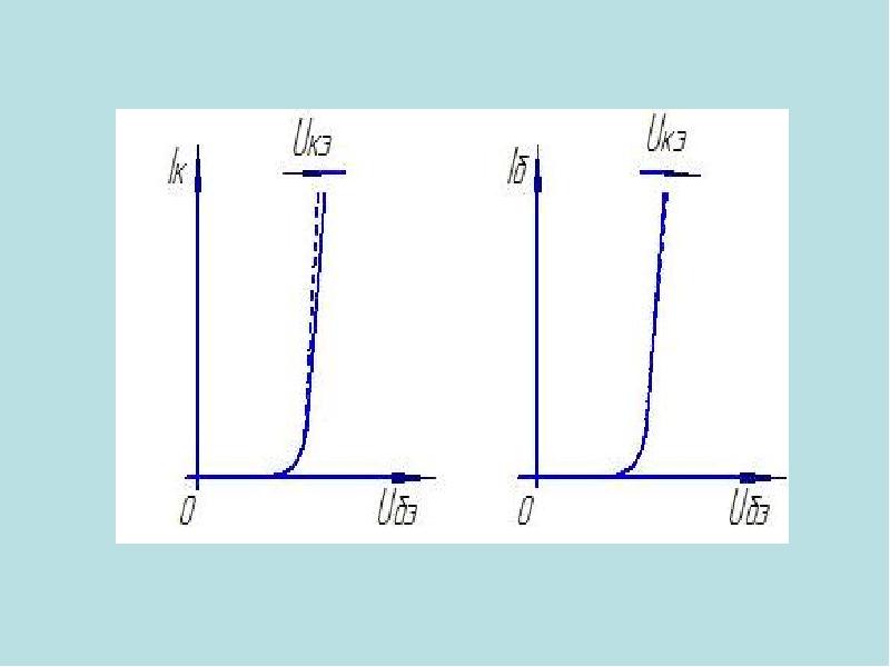 Усилительные каскады на транзисторах. Биполярный транзистор как усилительный элемент, слайд 2