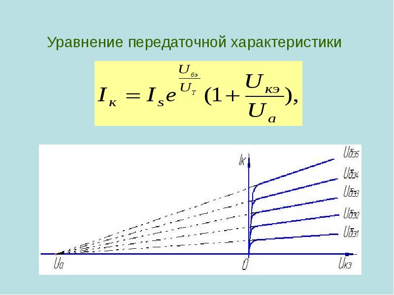 Уравнение передаточной характеристики Уравнение передаточной характеристики