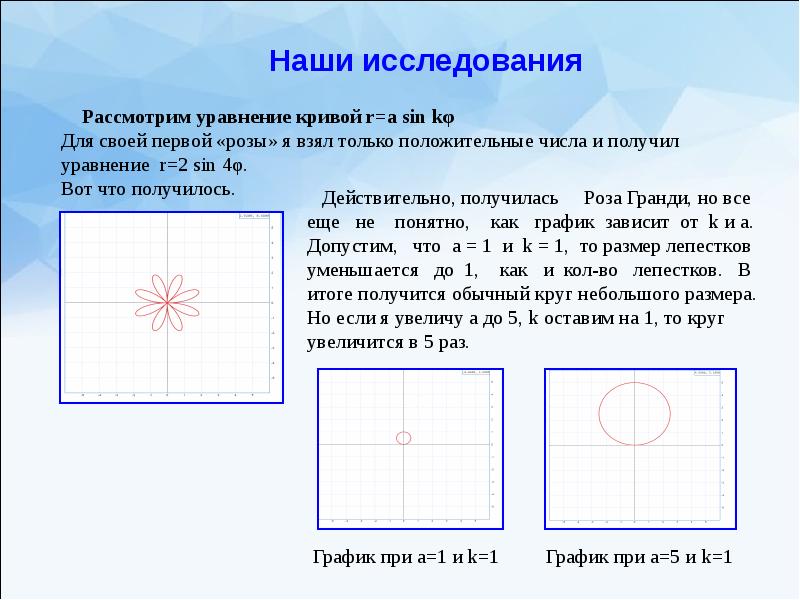 Математические кривые проект