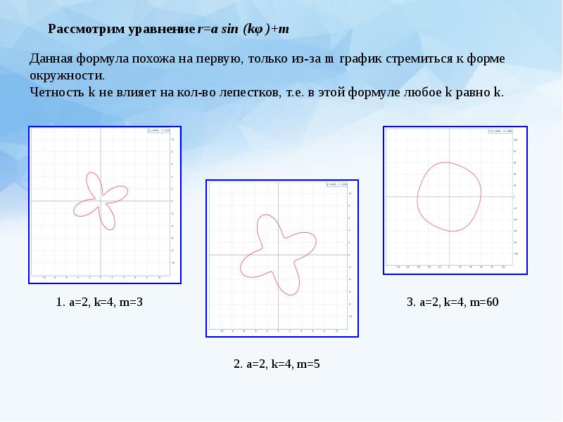 Математические кривые проект