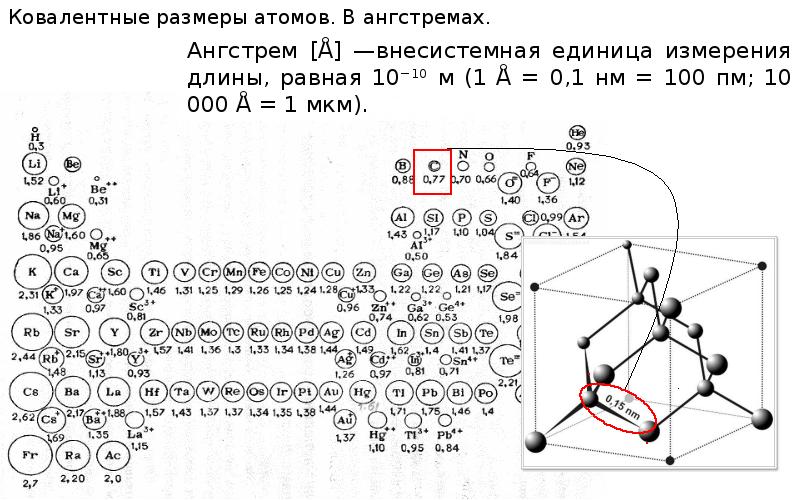 Размер атома