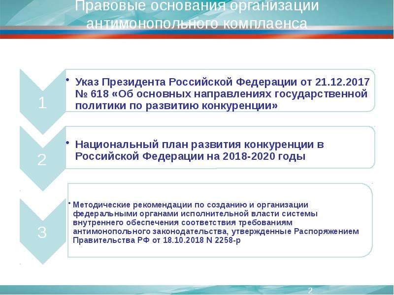 В соответствии с антимонопольным законодательством подлежат исполнению. Антимонопольный комплаенс. Презентация антимонопольный комплаенс. Правовая природа антимонопольного комплаенса. Антимонопольный комплаенс что это простыми словами.