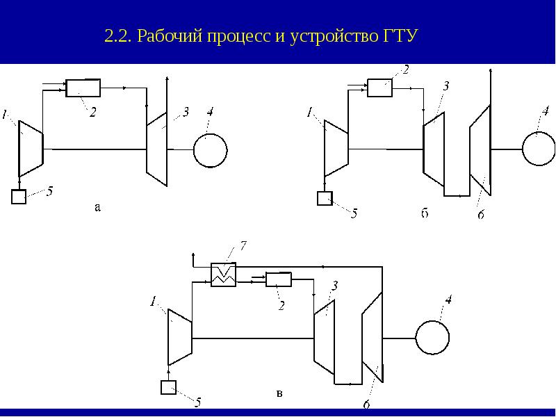 Принципиальные схемы гту