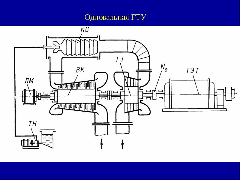 Структурная схема гту