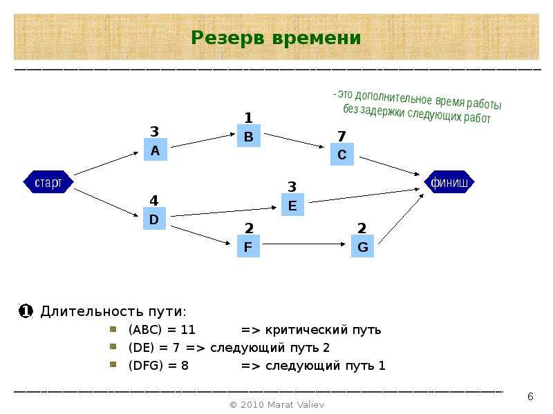 7 зачем нужен резерв времени при определении продолжительности работ проекта