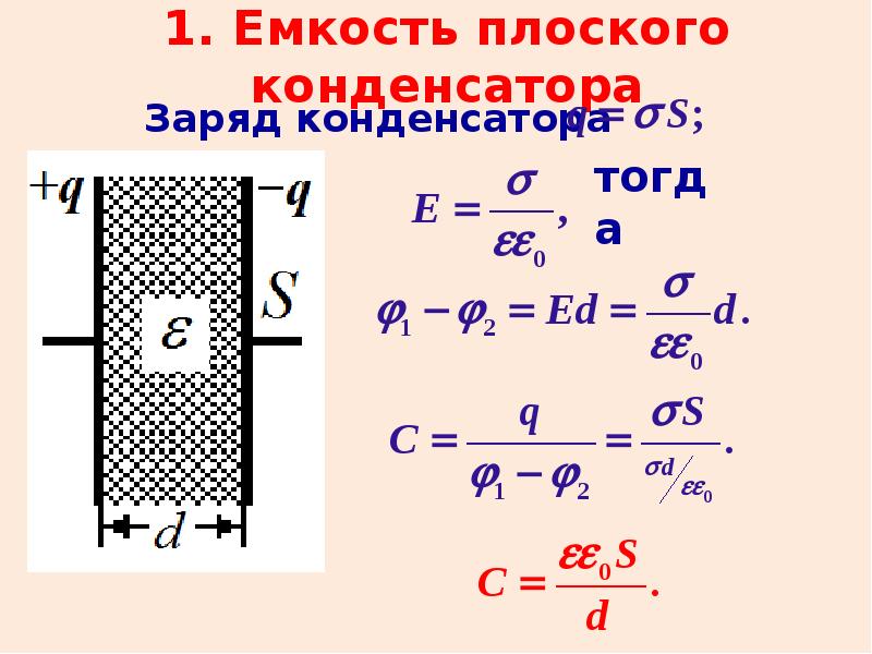 Плоский конденсатор рисунок