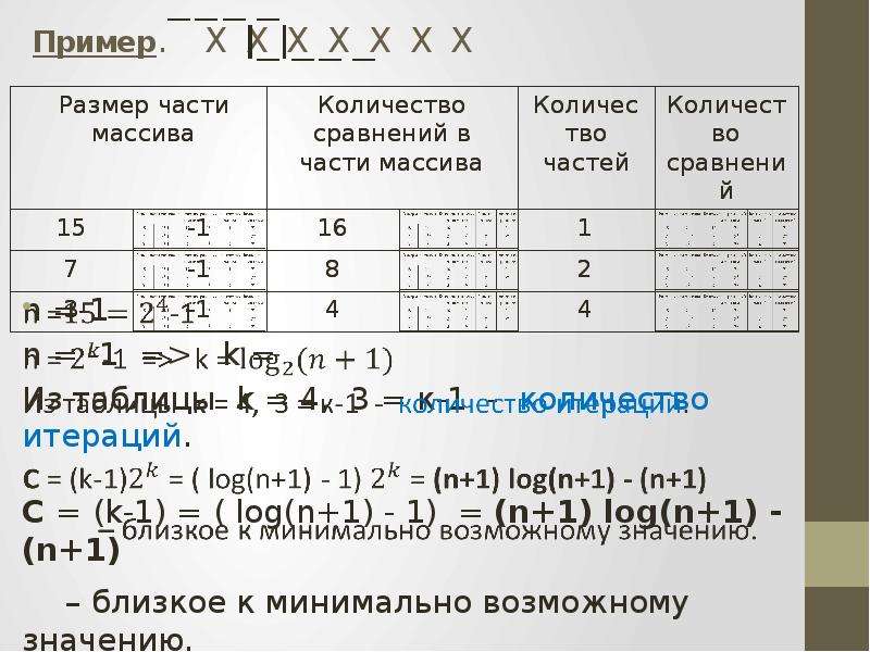 Пример х 8 0. Теорема о сложности сортировки. Сложности сортировок таблица. Сложность n log n. Примеры с x.