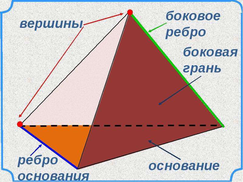 Элементы пирамиды на рисунке