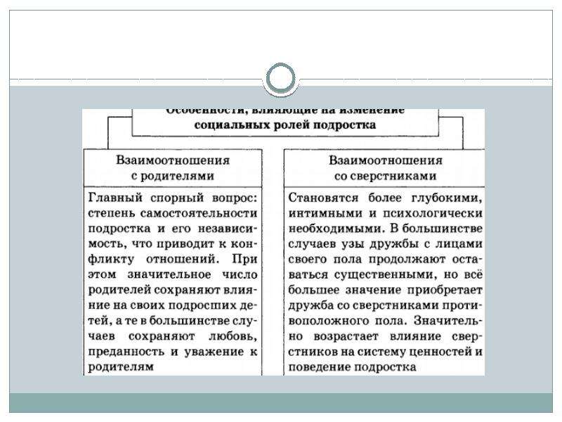 Социальные роли человека в семье и трудовом коллективе презентация