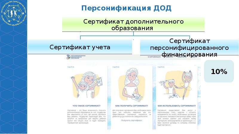 Национальные персонификации проект