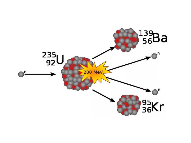Деление ядер урана презентация