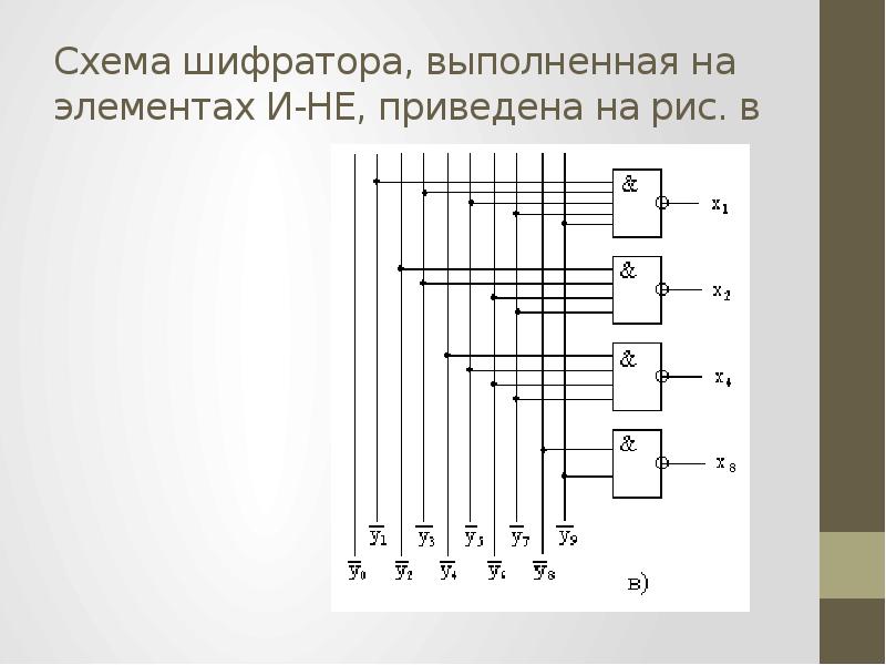 Схема шифратора 4 в 2