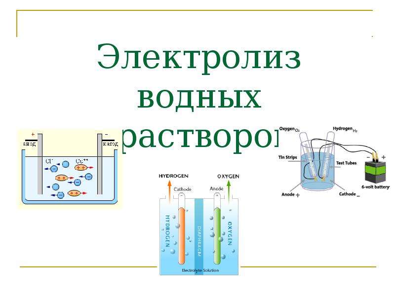 Презентация на тему электролиз