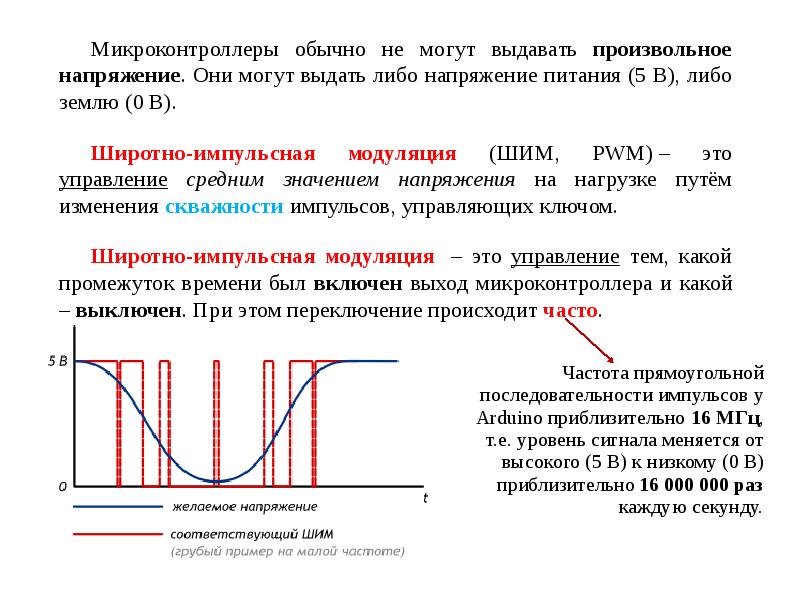 Широтно импульсная модуляция презентация