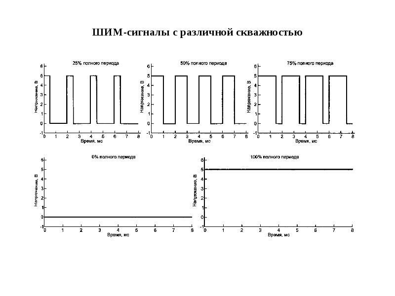 Импульсная модуляция