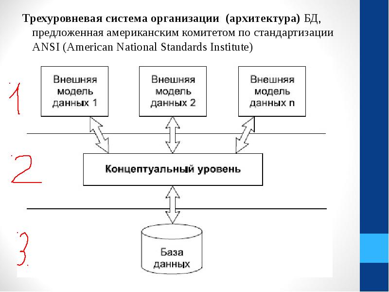 Организация баз данных