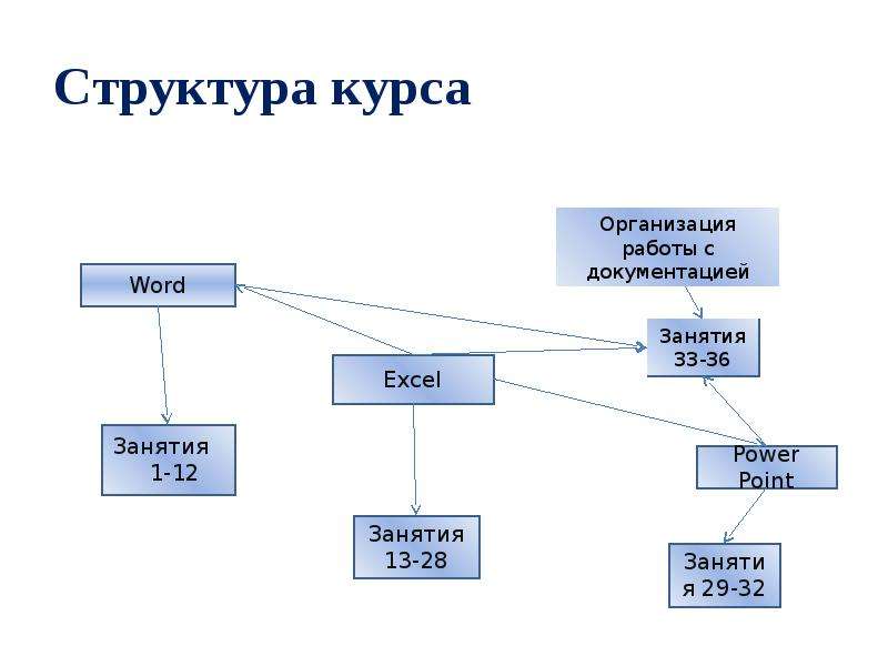 Структура 2