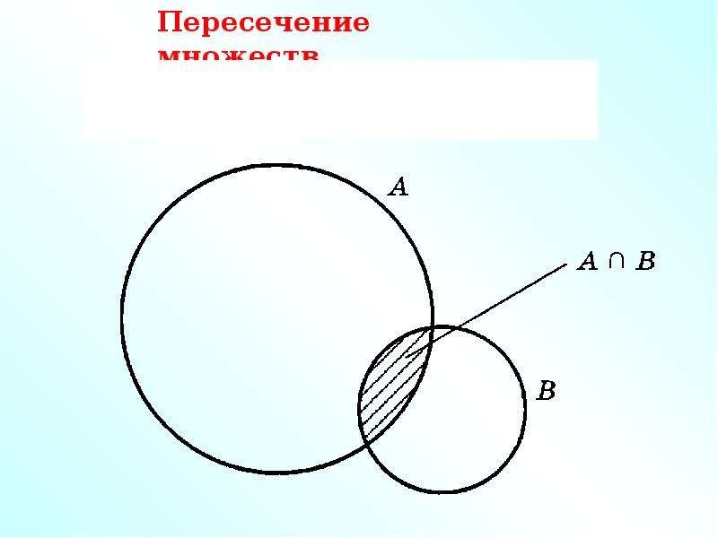 Калькулятор пересечения множеств. Пересечение. M N K пересечение множеств. Пересечение множеств фото. Расположение (или размещение) точек пересечения штрихов в знаке.