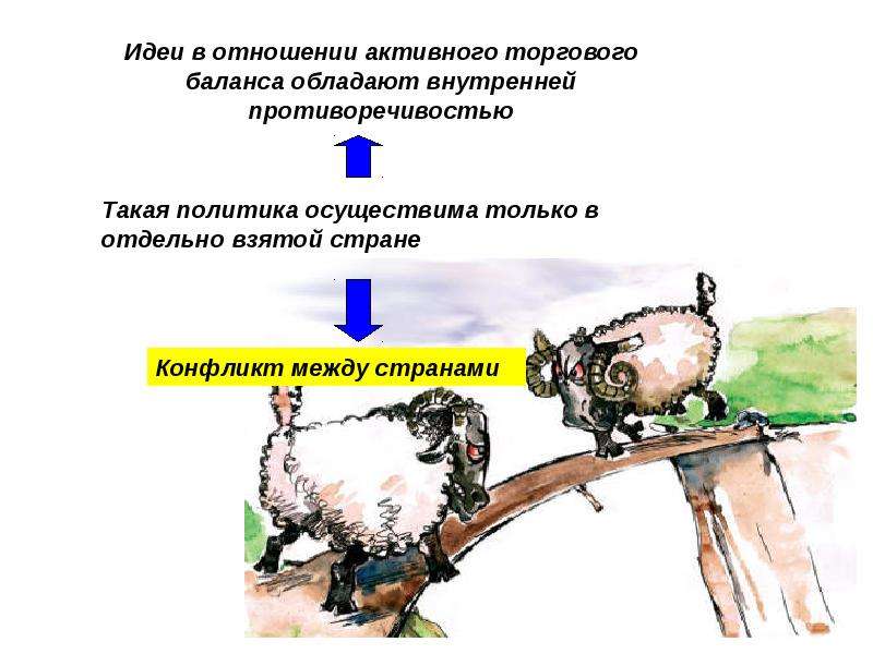 Линейная модель международной торговли презентация