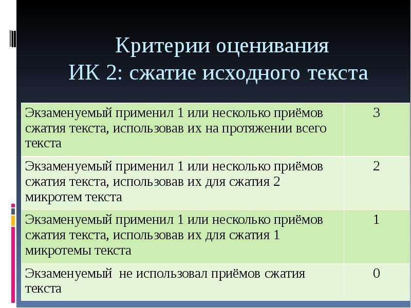 Презентация как писать сжатое изложение 9 класс огэ 2022 году