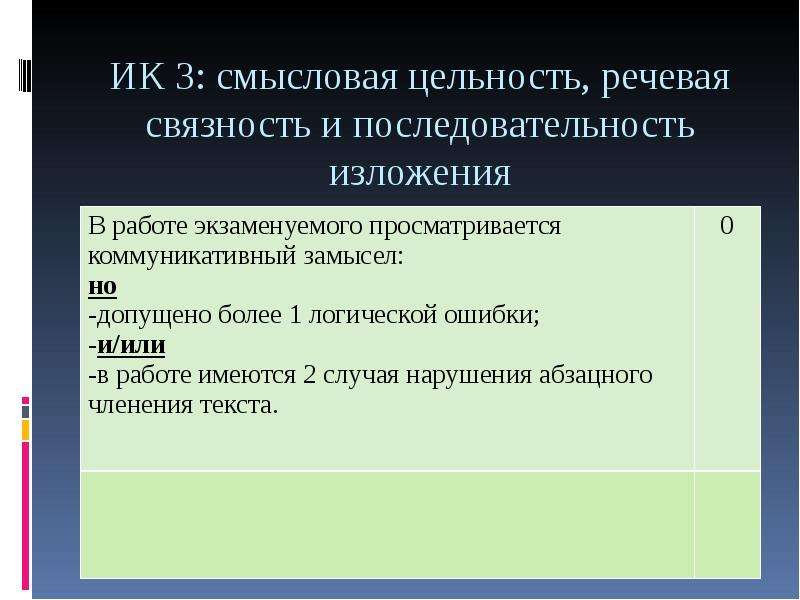 Подготовка к изложению огэ 9 класс презентация