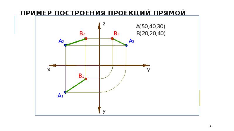 Горизонтальная проекция прямой