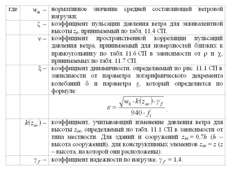 Коэффициент надежности по нагрузке. Нормативное значение средней составляющей ветровой нагрузки. Коэффициент пространственной корреляции пульсаций давления ветра. 1. Нормативное значение средней составляющей ветровой нагрузки. Коэффициент надежности Снеговой нагрузки.