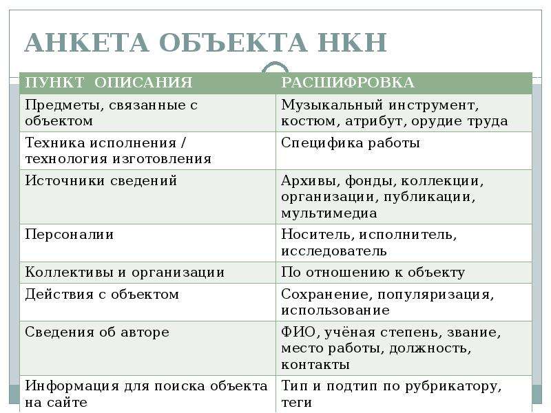 Нематериальное культурное наследие. Объект анкетирования. Анкета объекта. Анкета паспорт на объект нематериального культурного наследия.