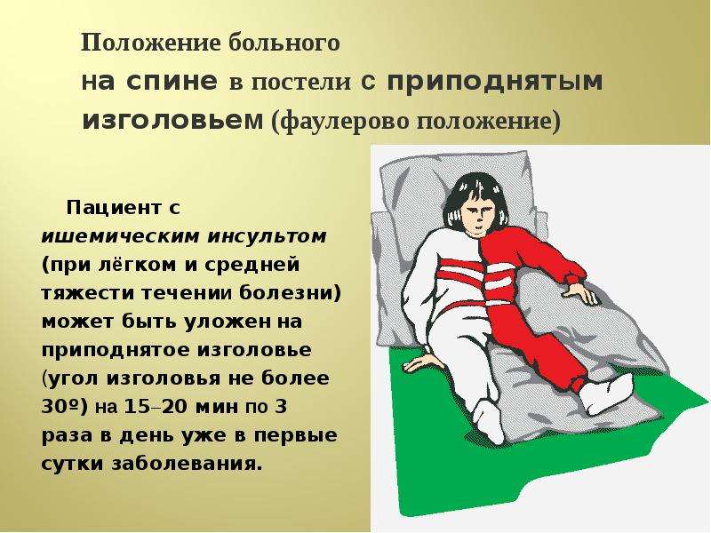 Положение лежа пациента