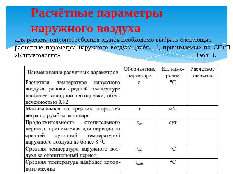 Параметры а и б. Параметры наружного воздуха для расчета вентиляции. Расчетные параметры наружного воздуха для Санкт-Петербурга. Расчетные параметры наружного воздуха для проектирования вентиляции. Расчетная температура наружного воздуха.