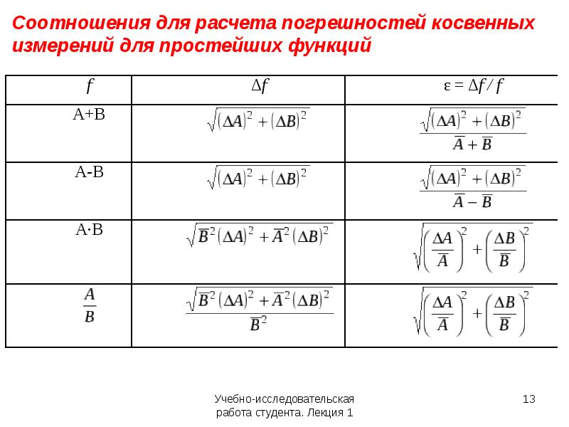 Погрешность алгоритма. Погрешность косвенных измерений формула. Формула для расчета погрешности косвенных измерений. Таблица погрешностей косвенных измерений. Вычислить погрешность косвенных измерений.