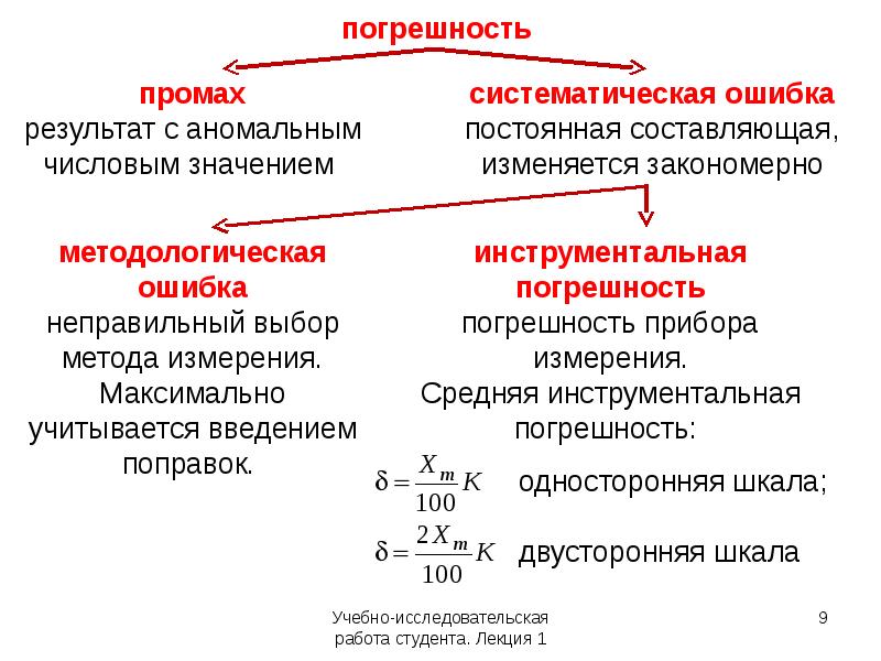 Систематическая погрешность характеристики