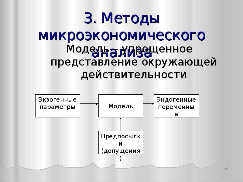 Частные методы микроэкономики. Метод микроэкономики. Функции микроэкономики. Микроэкономические модели.