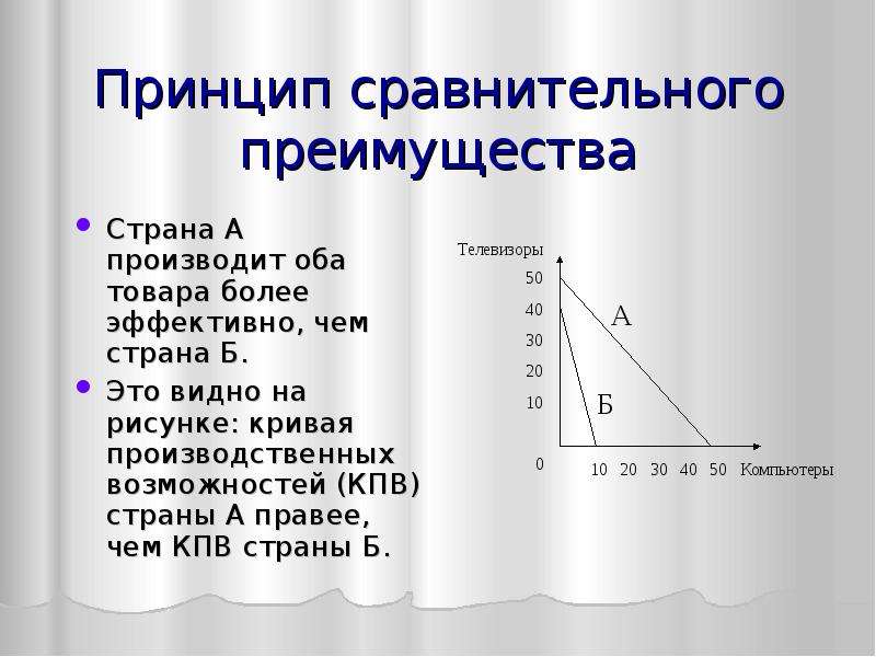 Принципы сравнения