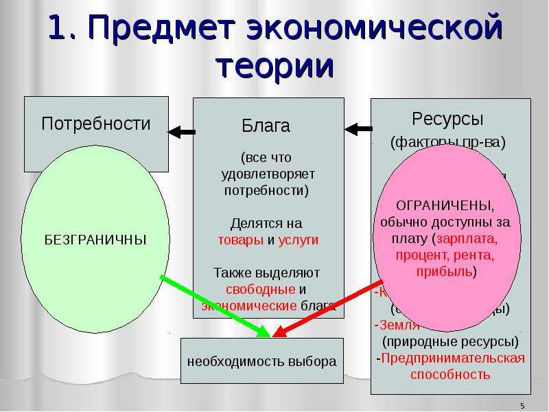 Предметом экономической теории является. Предмет общей экономической теории. Объект и предмет экономической теории. Предмет экономической теории предмет. Предмет эконом теории.