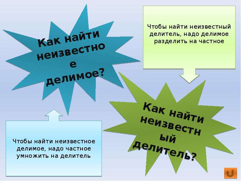 Как найти неизвестный делитель. Чтобы найти неизвестный неизвестный делитель надо. Чтобы найти неизвестный делитель надо. Как найти неизвестный делитель 10 класс.