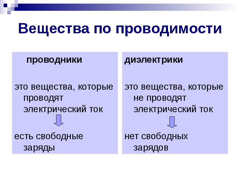 Проводники и диэлектрики презентация 10 класс