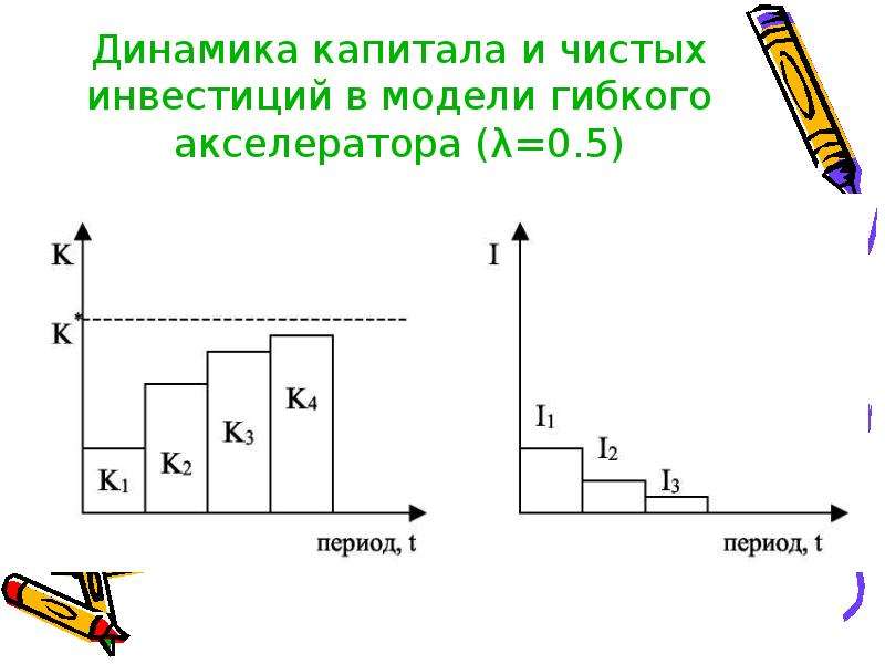 Динамика капитала