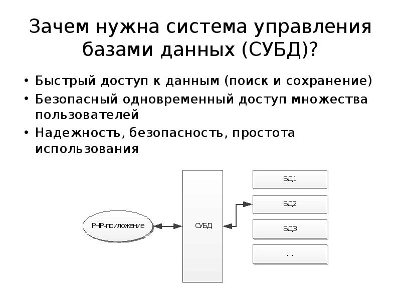 Знакомство С Субд Презентация