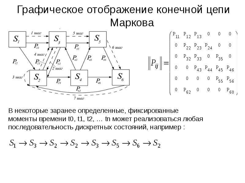 Конечная цепь. Граф состояний цепи Маркова. Цепи Маркова теория вероятности. Стохастическая матрица цепи Маркова. Цепи Маркова для чайников.