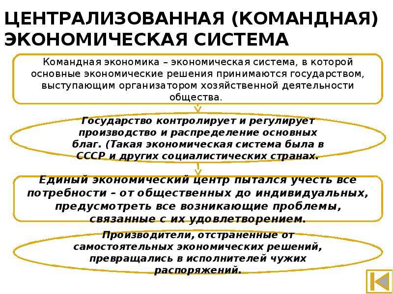 Командная экономическая система 8 класс. Централизованная командная экономическая система. Характеристика командной экономической системы.