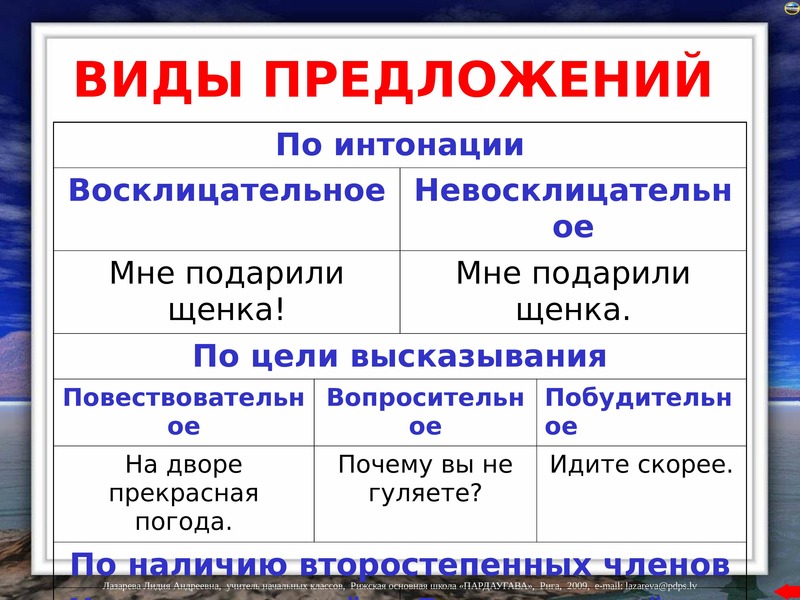 Презентация 3 класс виды предложений по цели высказывания и интонации 3 класс