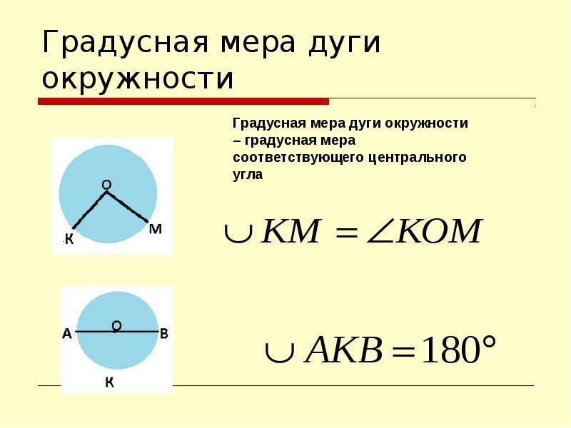 Градусная мера окружности с радиусом