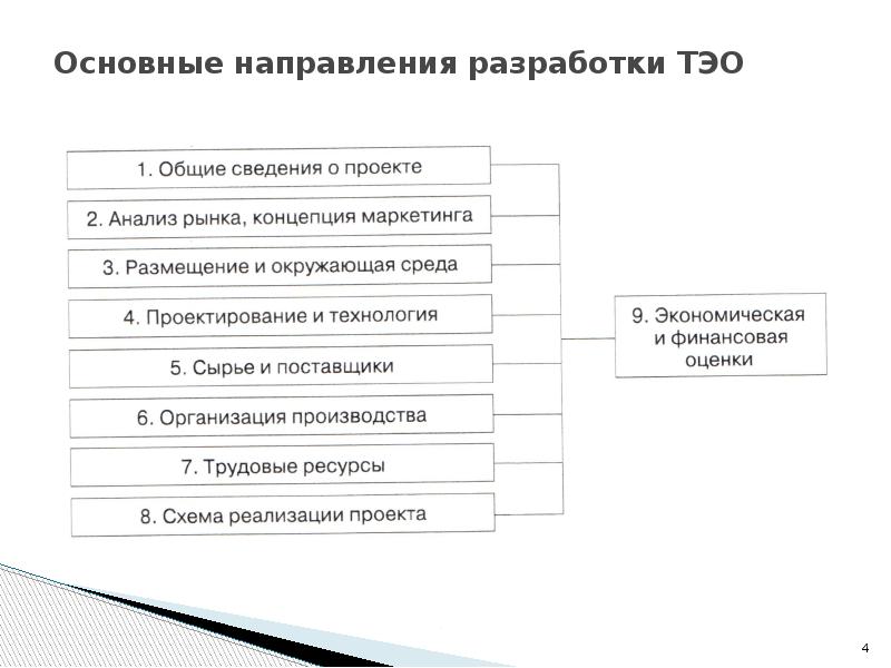 Основные направления разработки. Схема обоснование инвестиционных целей.