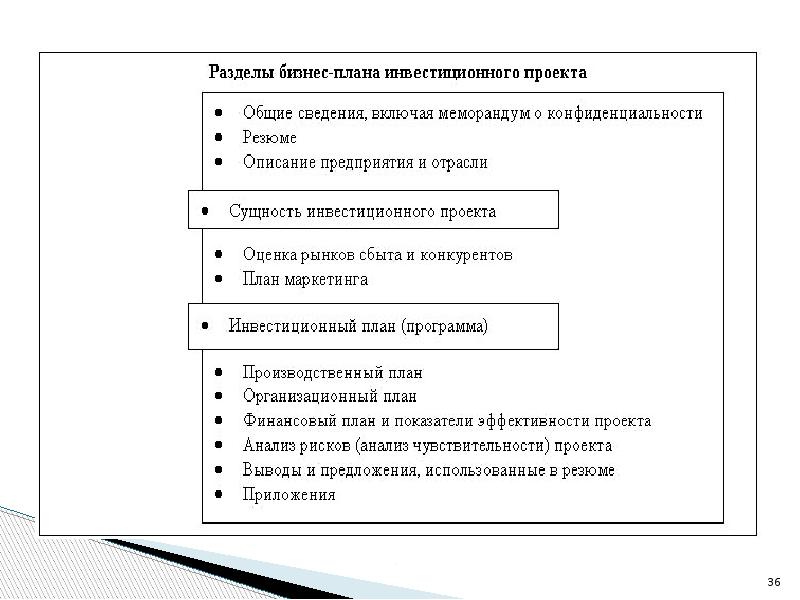 Обоснование инвестиций проекта