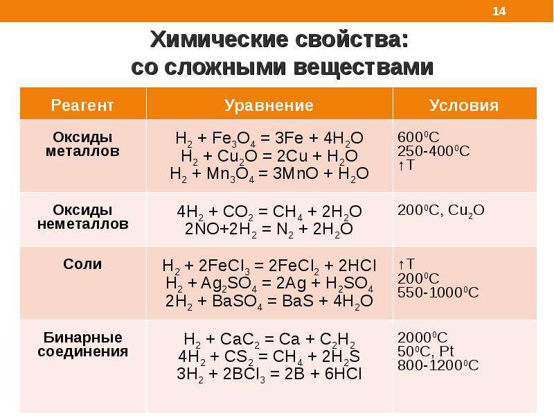 Реакция получения неметалла. Химические свойства простых веществ неметаллов таблица. Химические свойства свойства металлов и неметаллов таблица. Химические свойства неметаллов\ (+ химические реакции). Химические свойства неметаллов 9 класс таблица.