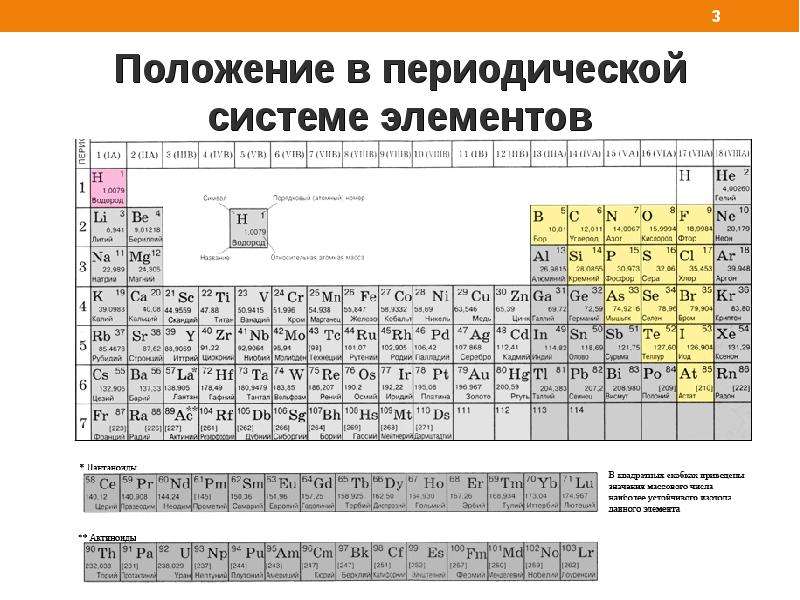 Характеристика стронция по плану 9 класс