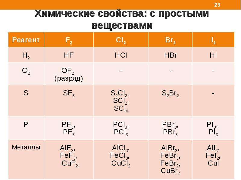 В каком ряду простые вещества металлы. Характеристика неметаллов как простых веществ. Неметаллы в атмосфере. Простые вещества неметаллы список. Неметаллы мемы.